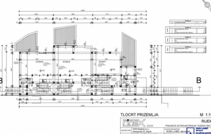 FREP Savjetovanje d.o.o.